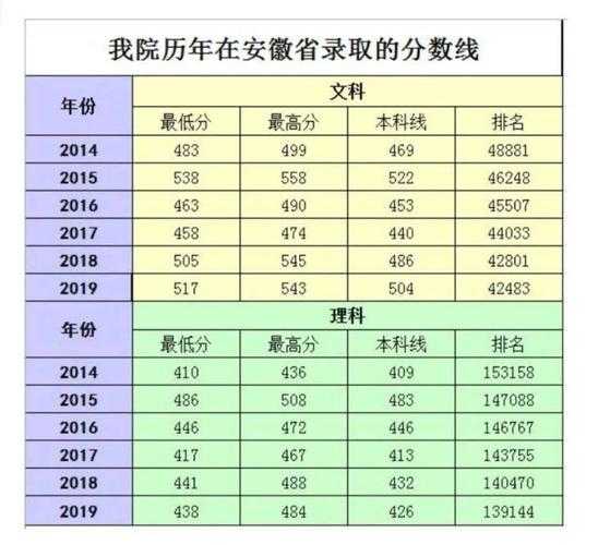淮北公费师范生分数线（2020年公费师范生录取分数线安徽）