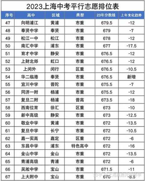 上海东昌中学2017分数线（2020上海东昌中学高考榜）