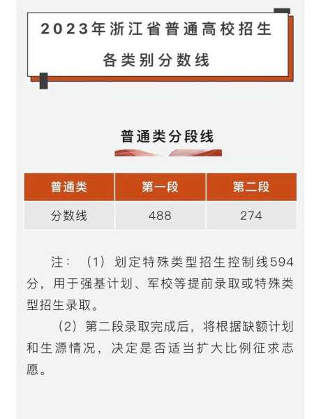 浙江高考分数线661（浙江高考分数线2023年公布时间）
