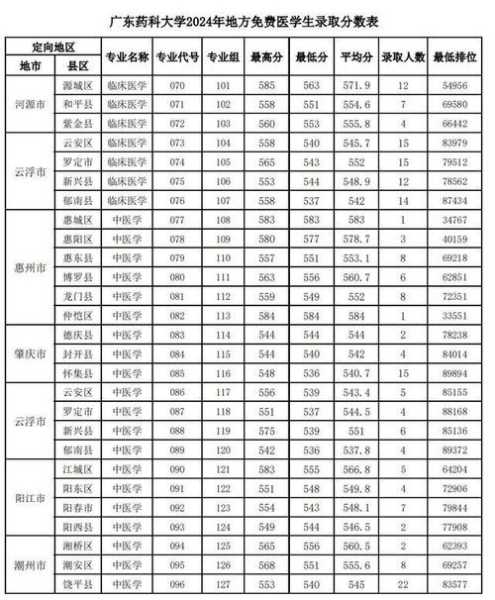 韶关城市职业学院分数线（2020年韶关学院专科录取分数线）