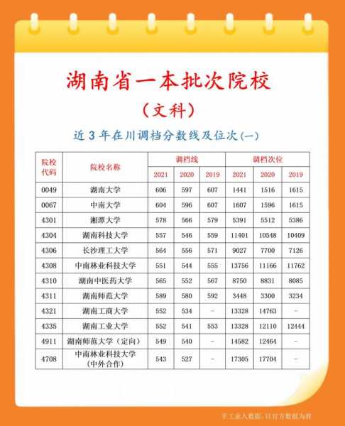 1996年湖南文科分数线（1996年湖南省高考分数排名）