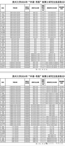 贵州大学食品学专业分数线（贵州大学2020各专业录取分数）