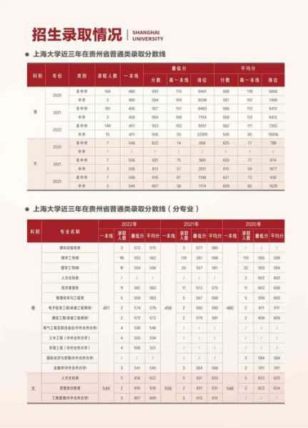 上海大学男生分数线低（上海大学男生分数线低的专业）