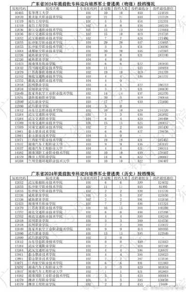 广东省理科录取分数线（广东省理科录取分数线2024年一本线）