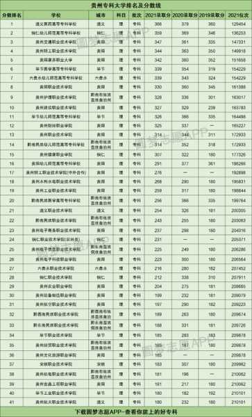 贵州专科学校排名2017录取分数线（贵州专科录取分数线2019年各大学校）