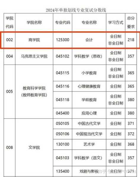 2022江苏师范分数线（江苏师范今年分数线）