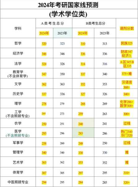 陕师大自主考研分数线（陕师大2021研究生分数线）