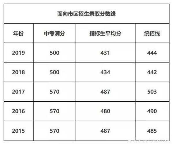 济南章丘春季高考分数线（2020山东济南章丘中考分数线）