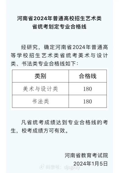 河南省美术分数线查询（河南省美术生分数线）