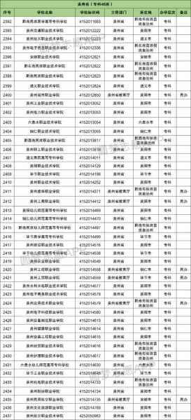 11年贵州分数线（贵州11年高考分数线）