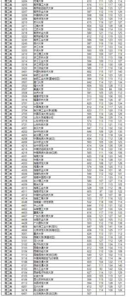 专项计划志愿分数线（各高校专项计划录取分数线）