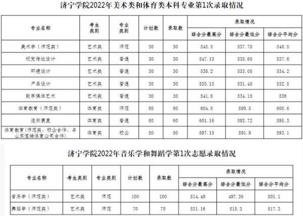 济宁学院山西分数线考研（济宁学院考研喜报）