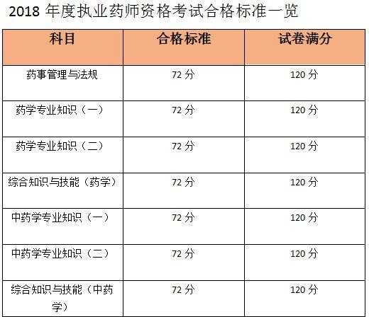 山东德州执业药师分数线（德州执业药师证什么时候领取）