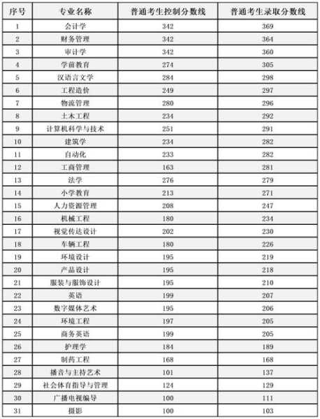 理工学校数学专业分数线（理工学院录取分数线是多少）