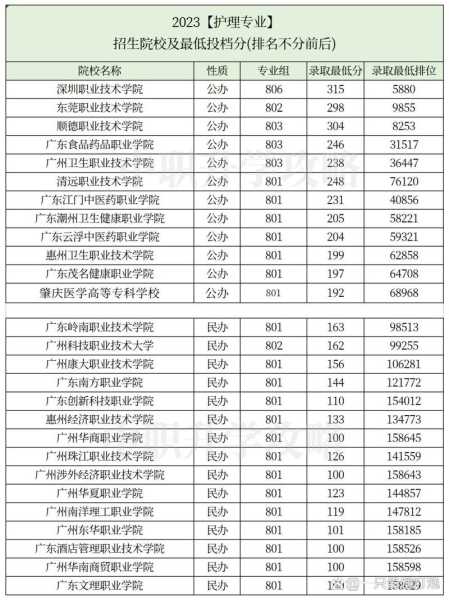 中职护理升学分数线（中专护理录取分数线）