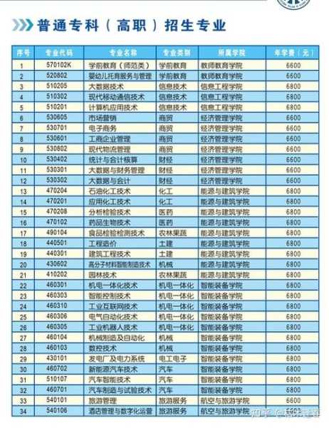 东营学院艺术分数线考研（东营学院有什么专业）