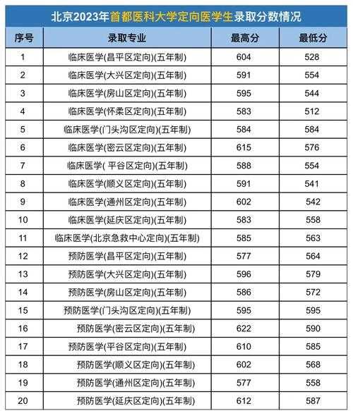 奥体分数线（南体奥林匹克学院分数线）