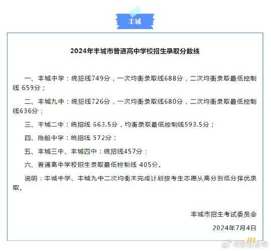 丰城各校初中分数线排名（2021丰城中学预估录取分数线）