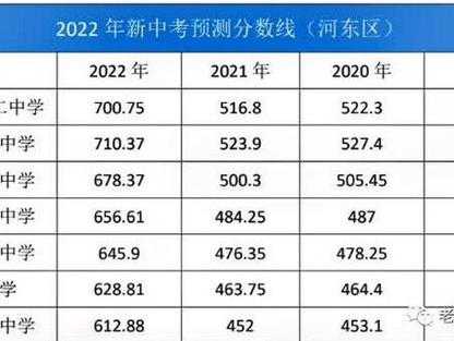 孝感卫校中考分数线（孝感卫校分数线是多少2021）