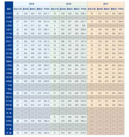 海军大学河南有哪些分数线（海军军医大学2021河南录取分数线）