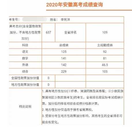 巢湖新桥中学分数线（巢湖高中录取分数线2021）