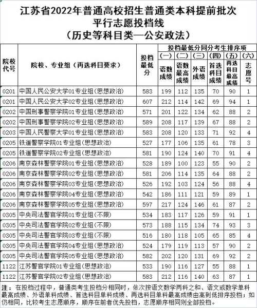 上赣州警校分数线（上赣州警校分数线是多少）