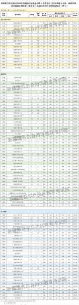 乌鲁木齐商业大学分数线（乌鲁木齐所有大学分数线）