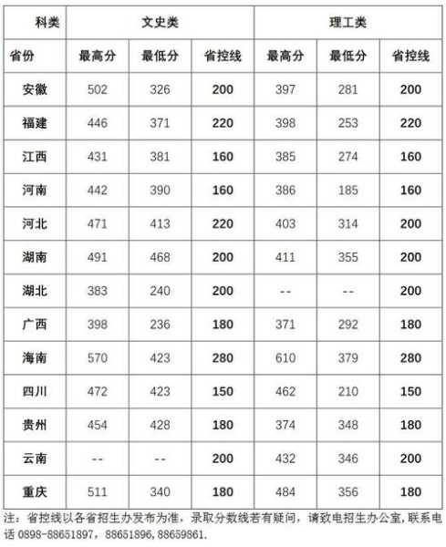 2019专科线分数线（专科学校分数线201971）