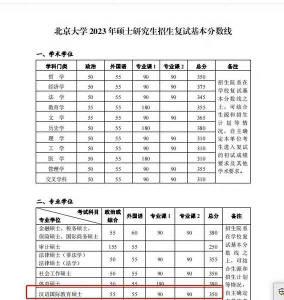 北大数院重庆分数线（北大数院分数线2019）