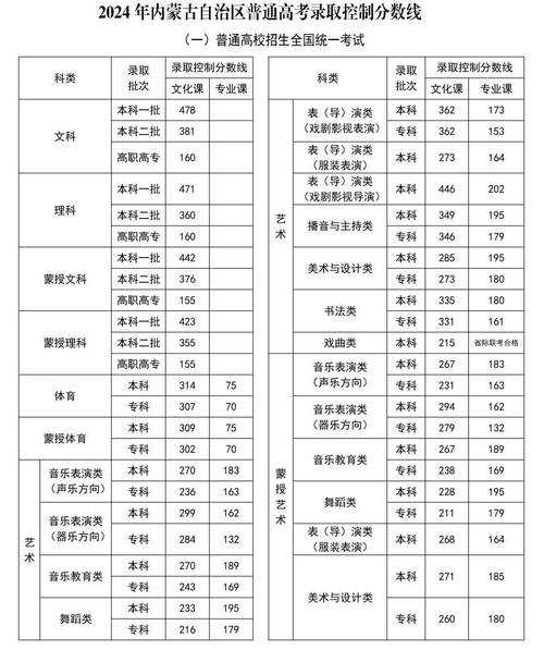 高考分数线按照哪的（高考分数线按什么定）