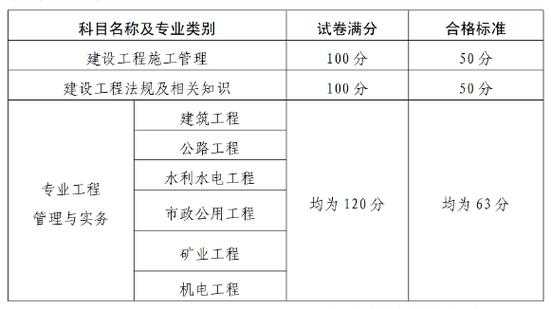 山西二建公路实务分数线（山西二建公路合格分数线）