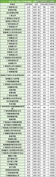 什么大学的分数线少（什么大学的分数线少）