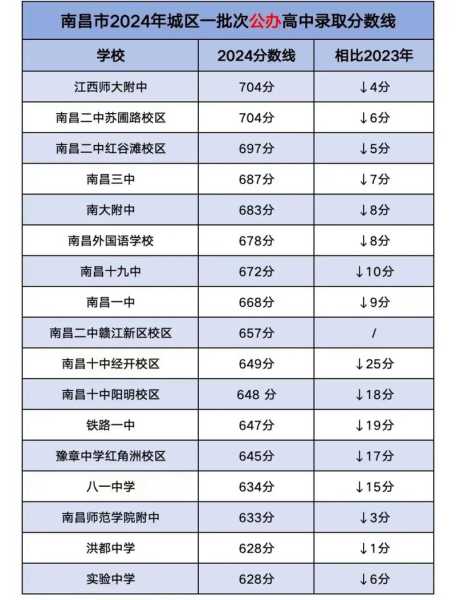 男女入学录取分数线（学校入取分数线2020）