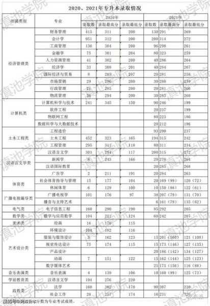 云南职高分数线多少（2021年云南高职高专录取时间）