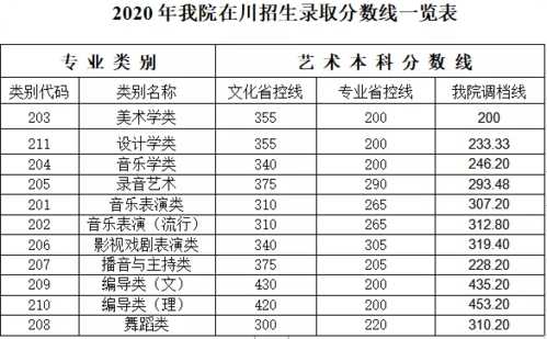 音乐艺考生分数线贵州（贵州2020音乐艺考分数线）