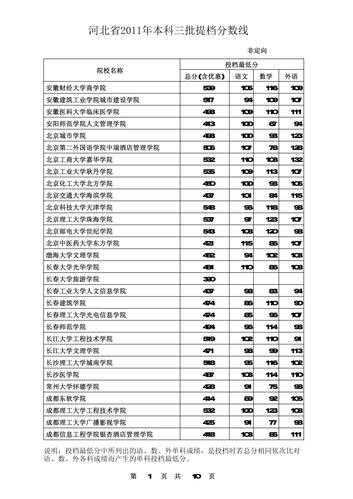 河北三本预测分数线多少（2020河北省三本多少分）