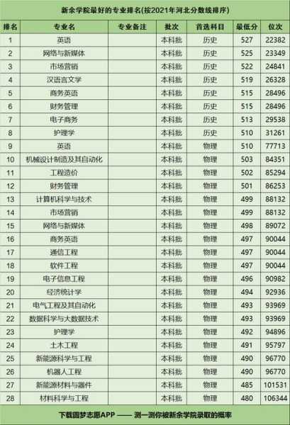 新余学院贵州分数线是多少（新余学院2021录取分数线是多少）