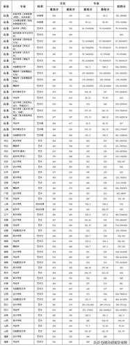 曲府师范考研分数线多少（曲府师范大学2019年的文科分数线）