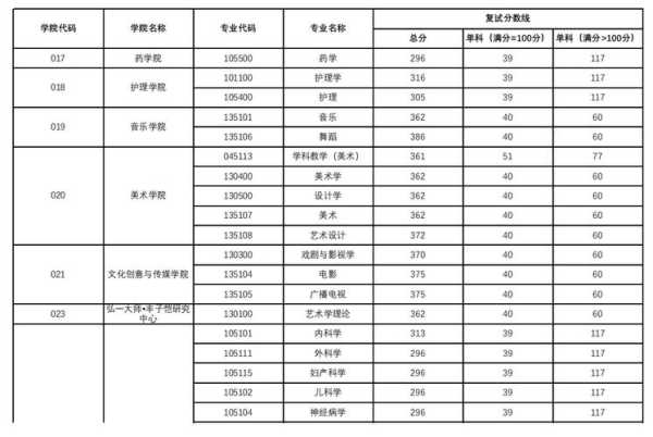 杭州师范大学分数线2021（杭州师范大学分数线2021级）