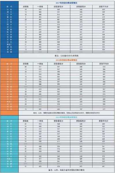 青岛黄岛海军学院分数线（青岛海军航空大学分数线2020）