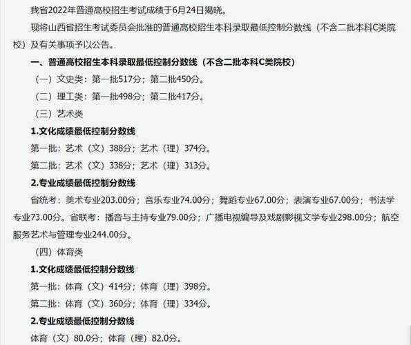 2022高考分数线山西（2821山西高考分数线）