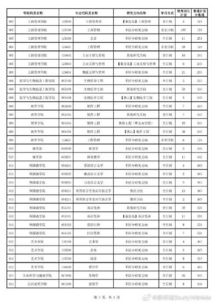 东方大学今年考研分数线（东大研究生复试分数线）