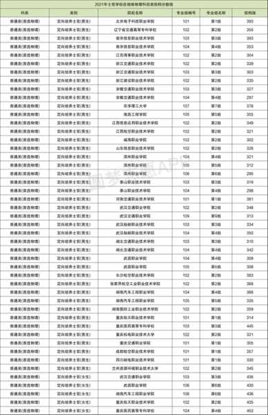 福建定向士官生分数线预测（福建省定向直招士官最新政策）