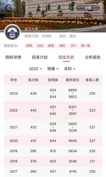 武汉大学每门功课分数线（武汉大学2020年各专业录取分数线多少）