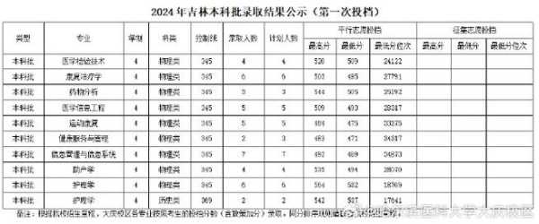 哈尔滨大庆校区专科分数线（哈尔滨大专学校最低录取分数线）