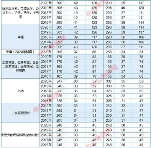 湖南临床考研分数线是多少（湖南临床考研分数线是多少分）