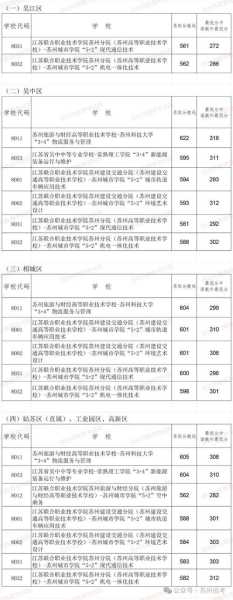 高考苏州分数线2015（苏州历年高考分数线）