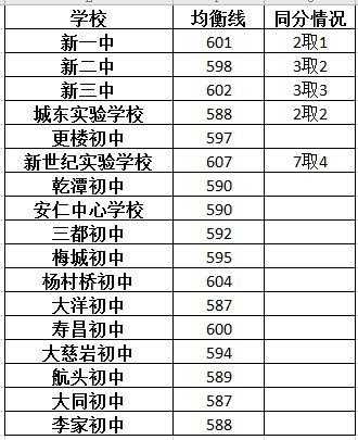 杭州建德区中考分数线（2021杭州建德中考分数线）