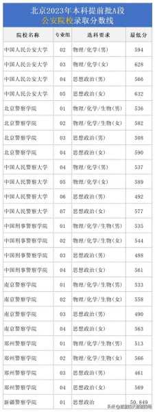 退伍考警校分数线（退伍军人报考警校的分数线是多少）