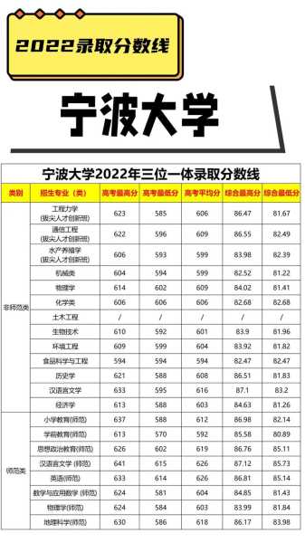 宁波大学体育单项分数线（宁波大学2020年体育教育录取分数线）